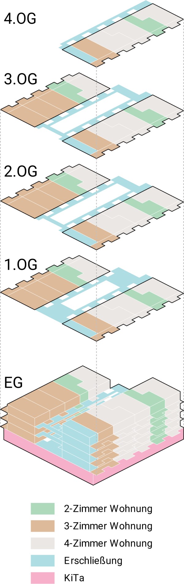 Uebersicht Wohnungen